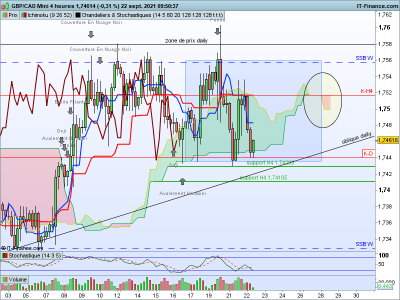 GBPCAD-4-heures.png (76.12 Kio) Vu 1487 fois GBPCAD-4-heures.png