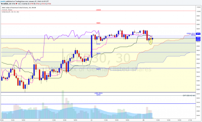 Entree DAX m30.png