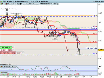 EURCAD-15-minutes.png