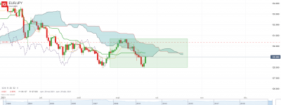 EUR_JPY_20210923_11.35.png