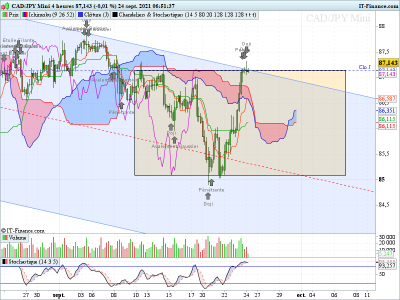 CADJPY-4-heures240921.png