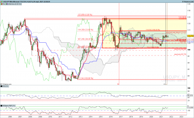 graph mensuel / USDJPY-Mensuel.png USDJPY-Mensuel.png