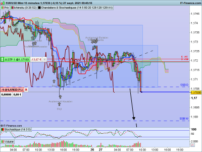 EURUSD-15-minutes.png