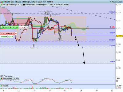 EURUSD-1-heure.png