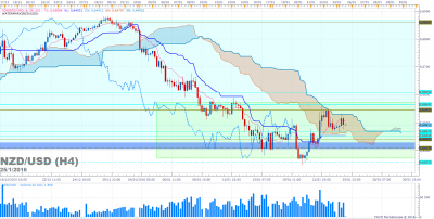 NZDUSD H4 (01-25-2016 1114).png