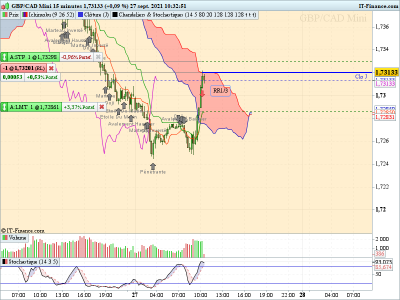 GBPCAD-15-minutes 270921.png
