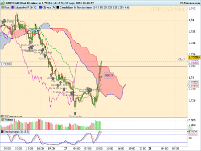 GBPCAD-15-minutes perte 270921.png