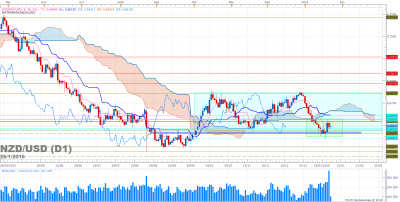 NZDUSD D1 (01-25-2016 1114).png