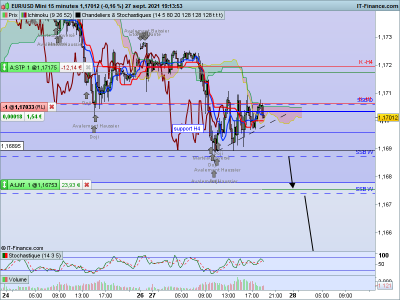EURUSD-15-minutes.pngsuivi.png