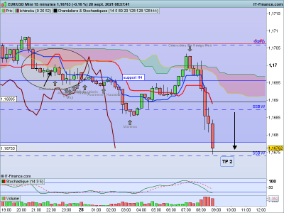 EURUSD-15-minutes.png