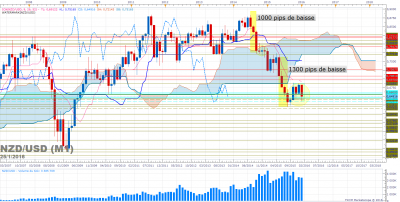 NZDUSD M1 (01-25-2016 1112).png
