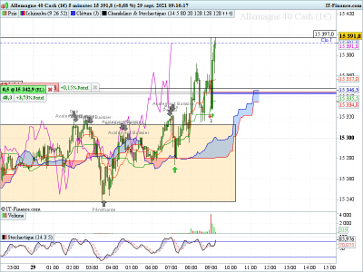 DAX-5-minutes290921.png