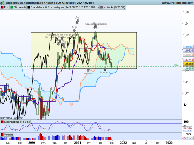 EURUSD-Hebdomadaire.png