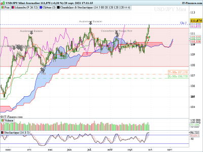 USDJPY-DLY 280921.png