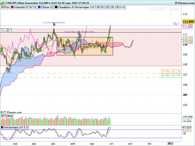 USDJPY-DLY 280921 - 2.png