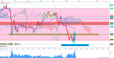 USDJPY D1 (01-25-2016 1701).png