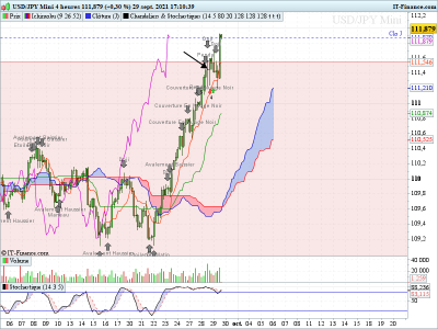 USDJPY-H4 280921 .png