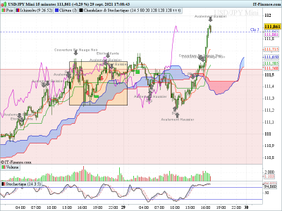 USDJPY-M15 280921.png