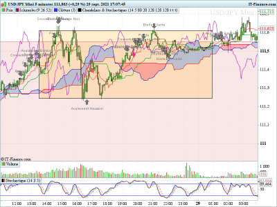 USDJPY-M5 280921 .png