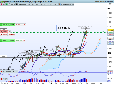 EURNZD-15-minutes.png