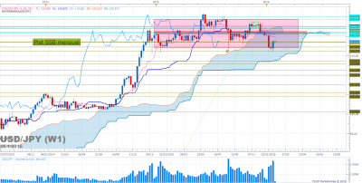 USDJPY W1 (01-25-2016 1657).png