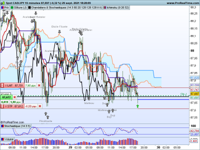 CADJPY-15-minutes.png