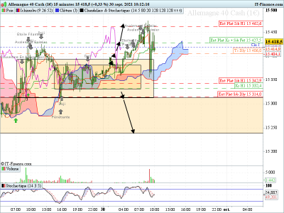 DAX-15-minutes ANALYSES.png