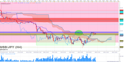 USDJPY H4 (01-25-2016 1702).png