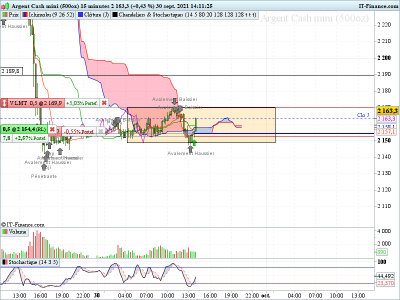 XAGUSD-15-minutes.png