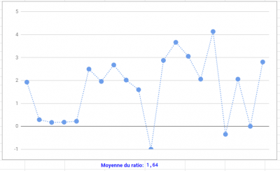 tableau ratio.PNG