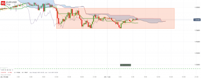 EUR_USD _20211001_07.25.png