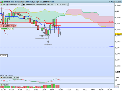 NZDUSD-15-minutes.png
