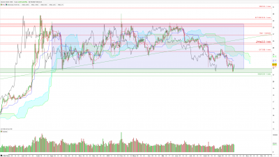 Graphique daily / 20211002DUSD.png 20211002DUSD.png