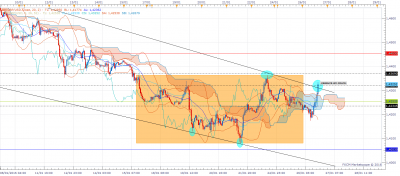 GBPUSD H1 (01-26-2016 1642).png