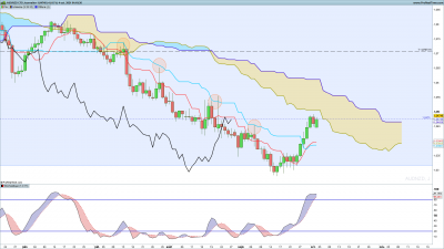 AUDNZD-Journalier.png