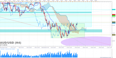 AUDUSD H4 (01-27-2016 0635).png