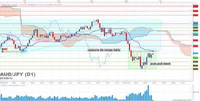 AUDJPY D1 (01-27-2016 0703).png
