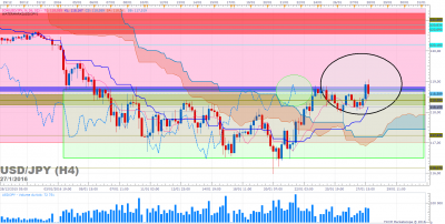 USDJPY H4 (01-27-2016 2141).png