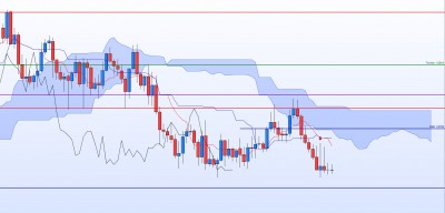 20211007-GBPAUD-H4.jpg