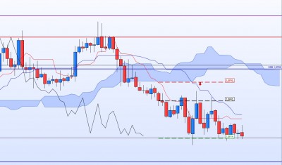 20211007-GBPAUD-H1.jpg
