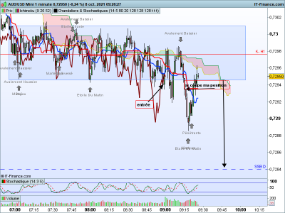 AUDUSD-1-minute.png