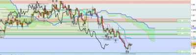 EURAUD-H4.png