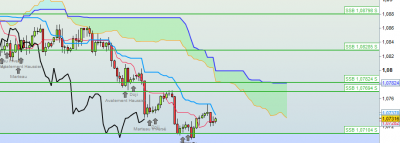 EURCHF-H4.png
