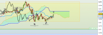 EURCHF-M15.png
