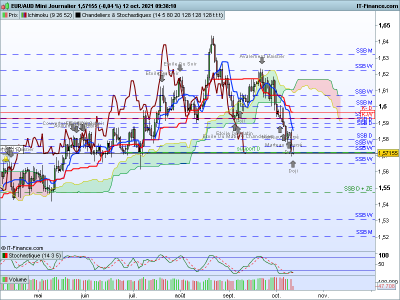 EURAUD-Journalier.png