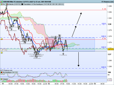 EURAUD-15-minutes.png