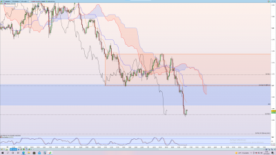 EURAUD BBR M15.png