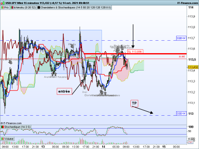 USDJPY-15-minutes.png