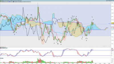 USDJPY-15-minutes.png