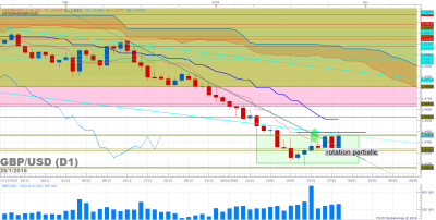 GBPUSD D1 (01-28-2016 2135).png